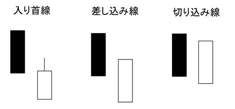 入首線|差し込み線と切り込み線・入首線の違い！活用ポイントで大事な。